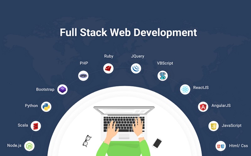 A Full Stack Developers: Skills, Responsibilities, and Career